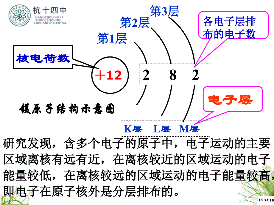 原子核外电子排布和元素周期律@_第3页