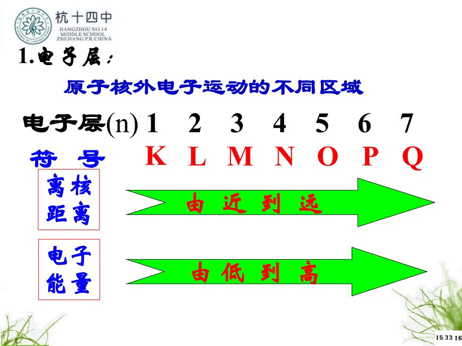 原子核外电子排布和元素周期律@_第4页