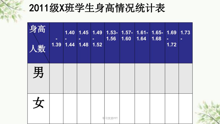 苏教版六年级科学下册---踏上健康之路课件_第2页