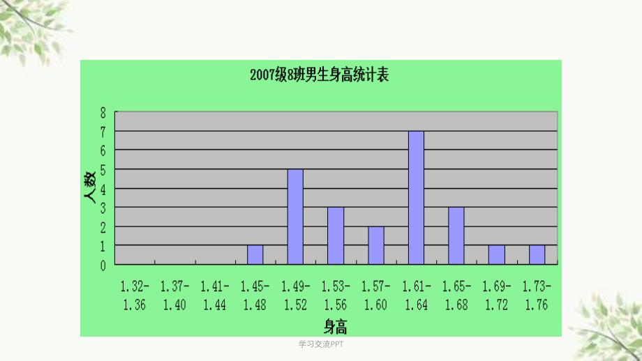 苏教版六年级科学下册---踏上健康之路课件_第3页