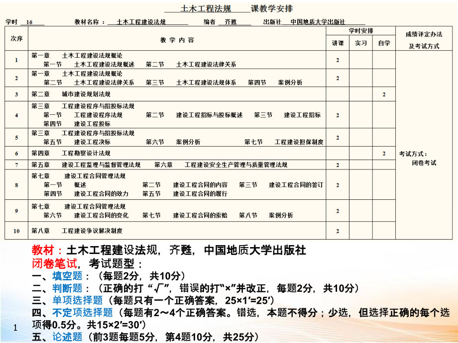 土木工程建设法规精选课件_第1页