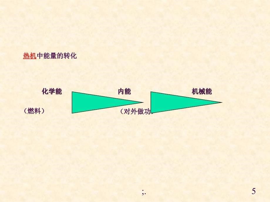 141.4热机与社会发展ppt课件_第5页