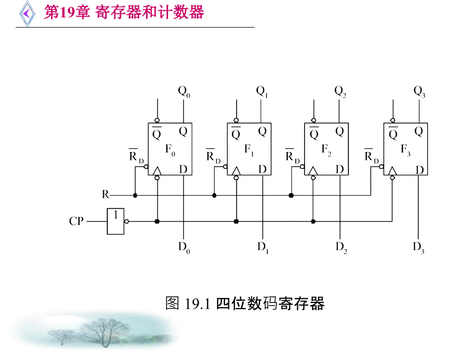 第1章寄存器和计数器_第3页