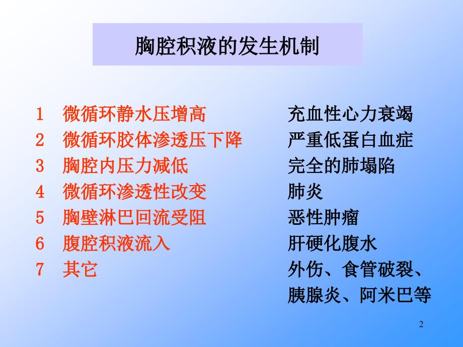 《胸腔积液巡诊》PPT课件_第2页