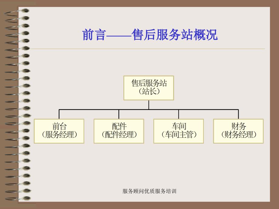 服务顾问优质服务培训课件_第3页