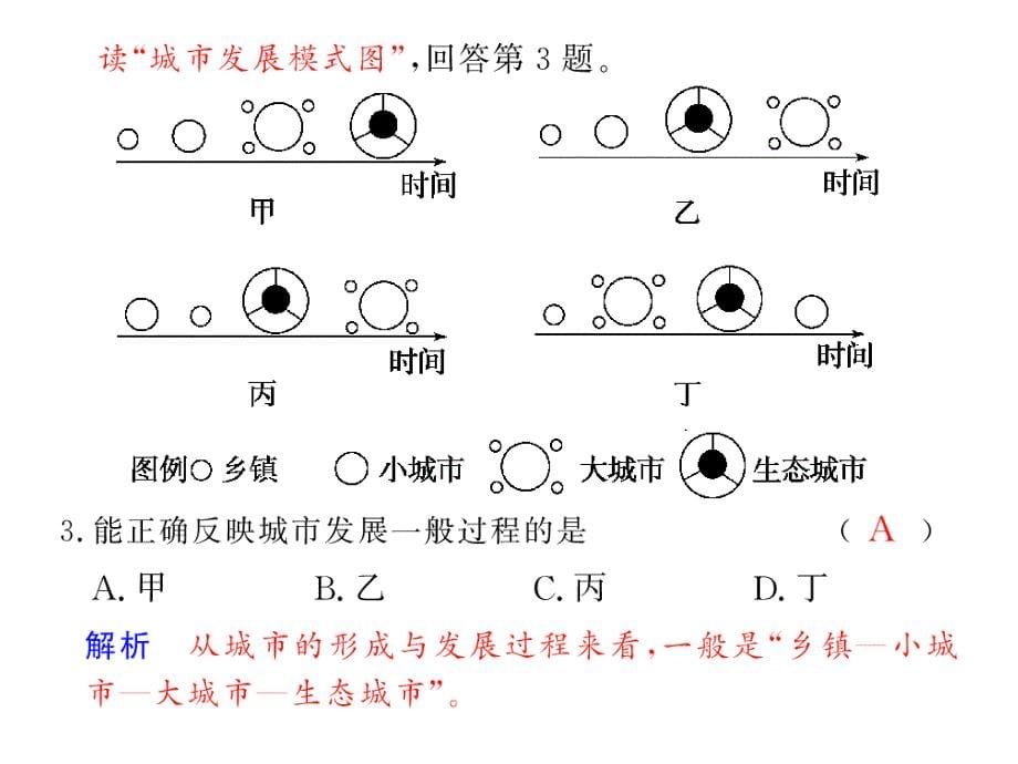 城市化过程影响教学ppt_第5页