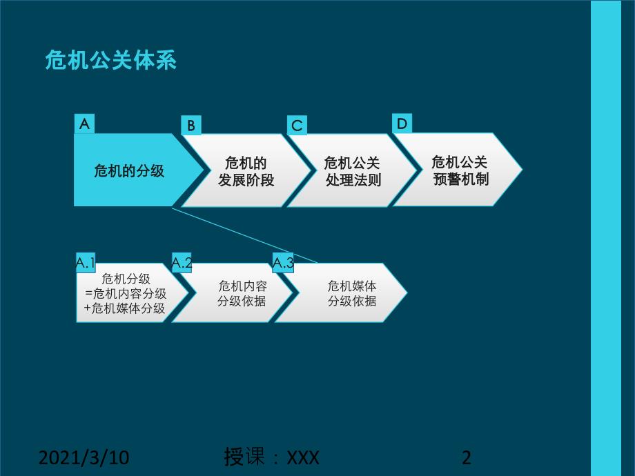 公关危机应急预案PPT参考课件_第2页