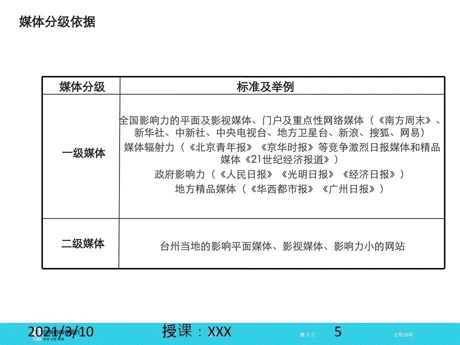 公关危机应急预案PPT参考课件_第5页