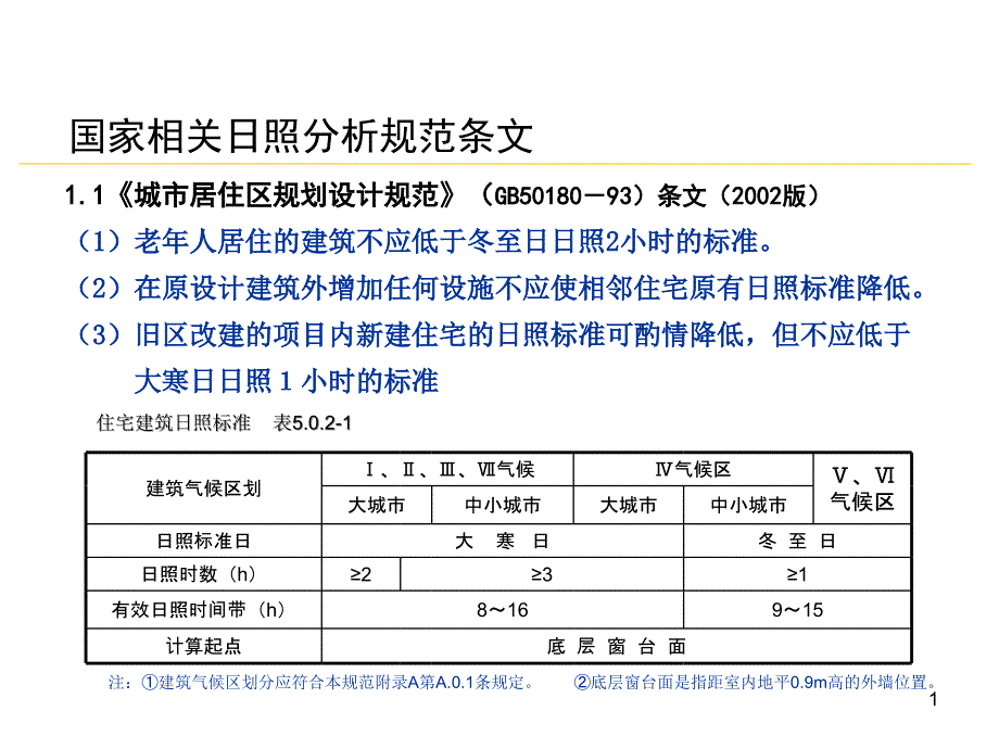 JJ建筑设计规范日照规范_第1页