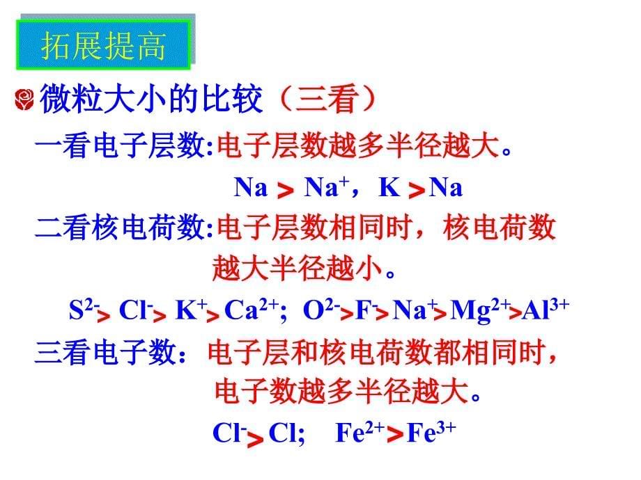 第二节元素周期律第三课时课件_第5页