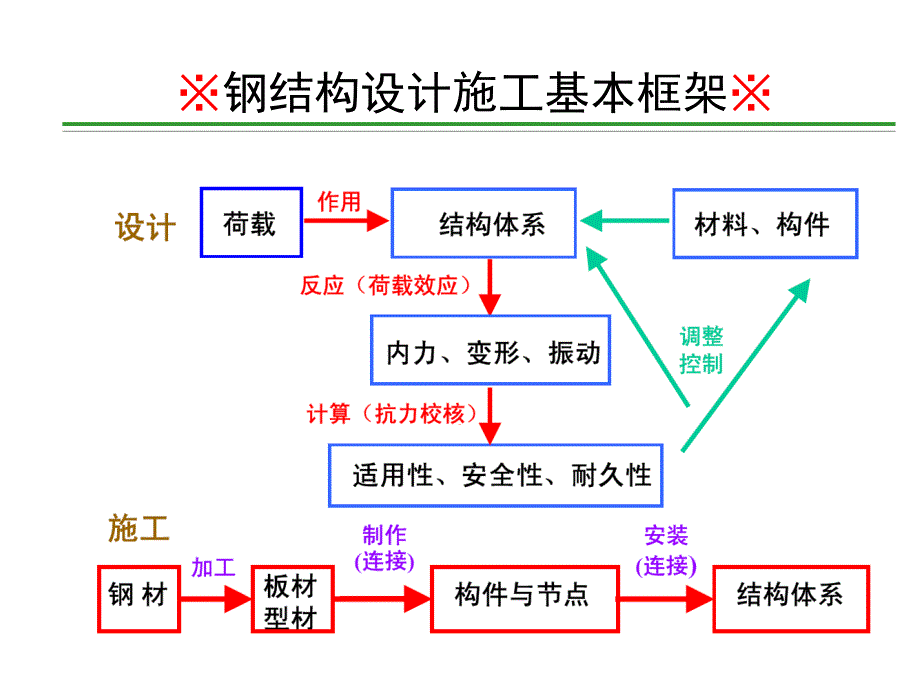 钢结构课程设计_第4页