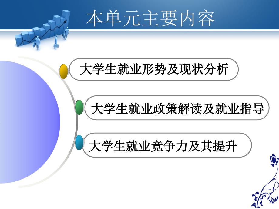 最新就业形势与就业政策_第3页