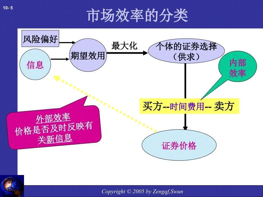 有效市场假说的特点.ppt_第5页