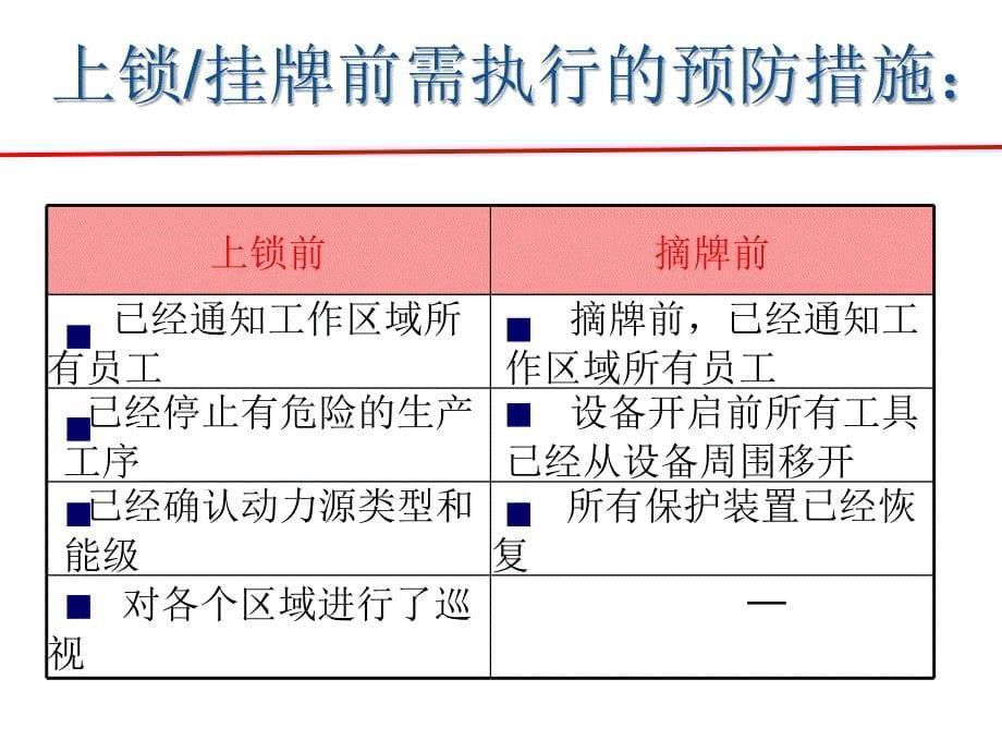 锁具操作指引培训_第5页