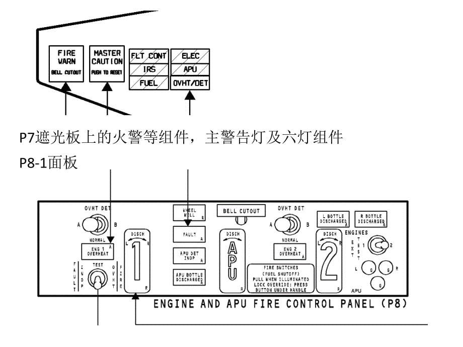 737NG发动机火警探测系统简介_第5页