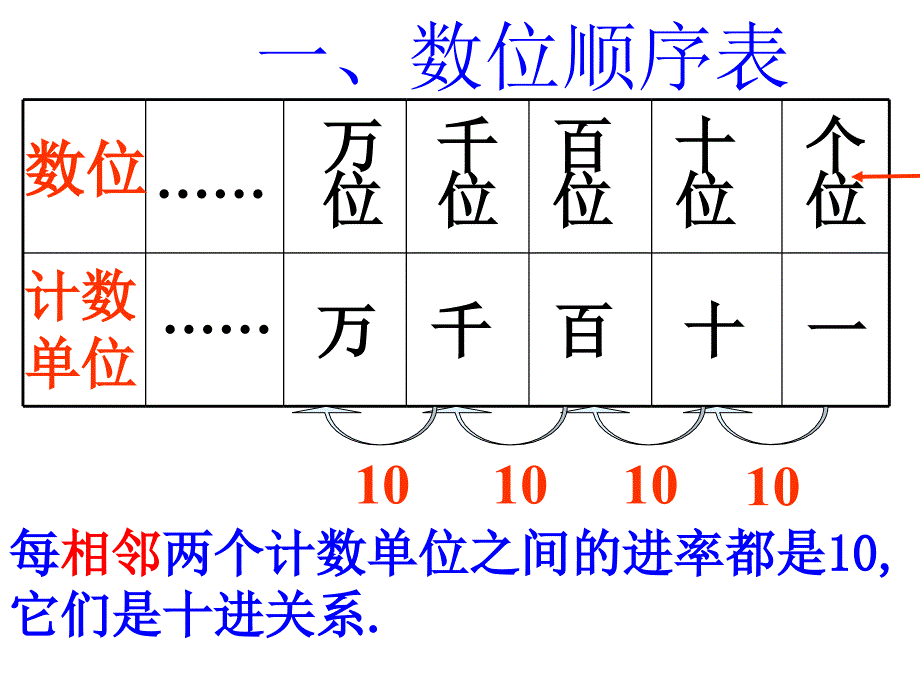 万以内数的认识整理复习题_第4页