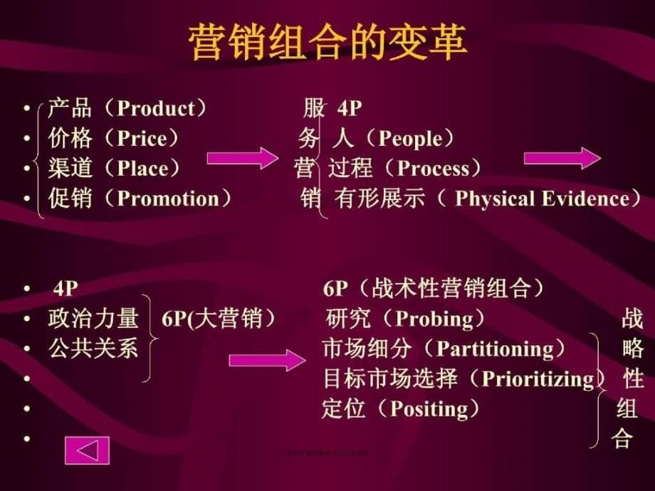 整合营销传播培训理论及案例课件_第5页