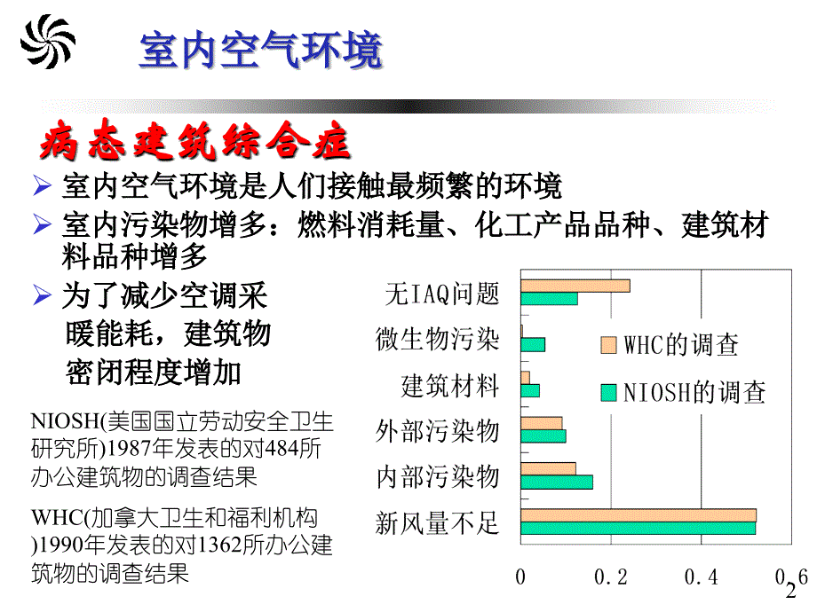 患哮喘或其它呼吸道疾病室内空气环境1_第2页