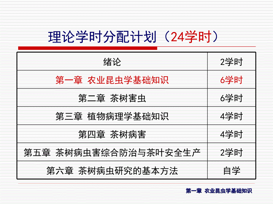 第一章农业昆虫学基础知识6学时第三节_第2页