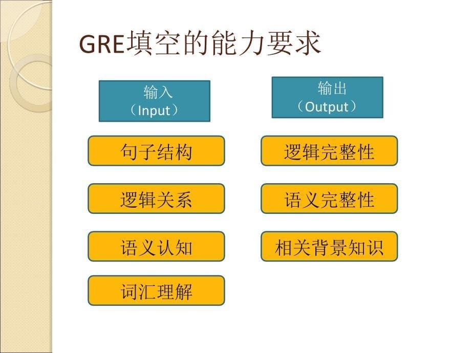 GRE句子填空（冲刺班）_第5页