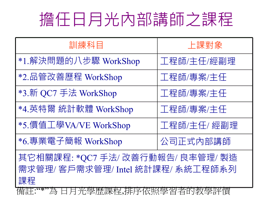 日月光知识管理桉例分享_第3页