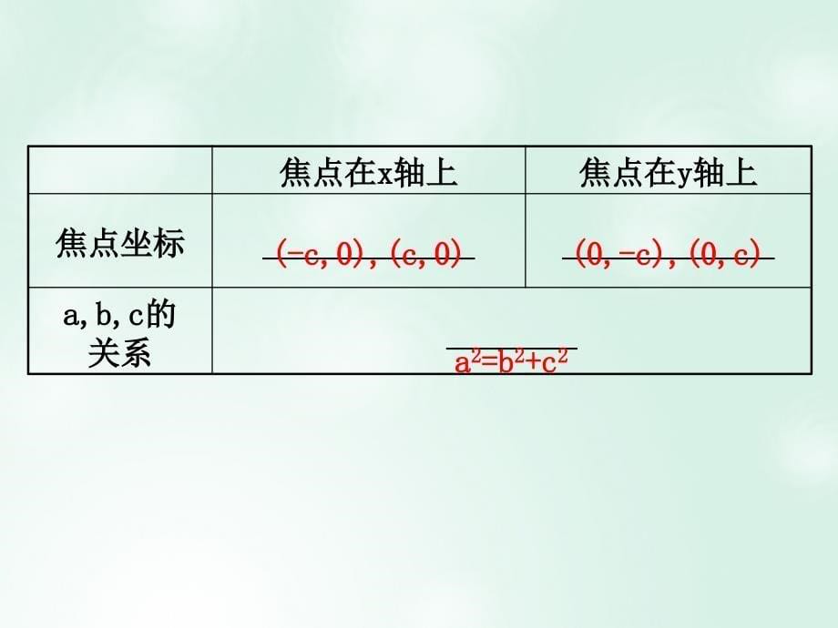 高中数学 第二章 圆锥曲线与方程 2.1.1 椭圆及其标准方程课件4 新人教A版选修1_第5页