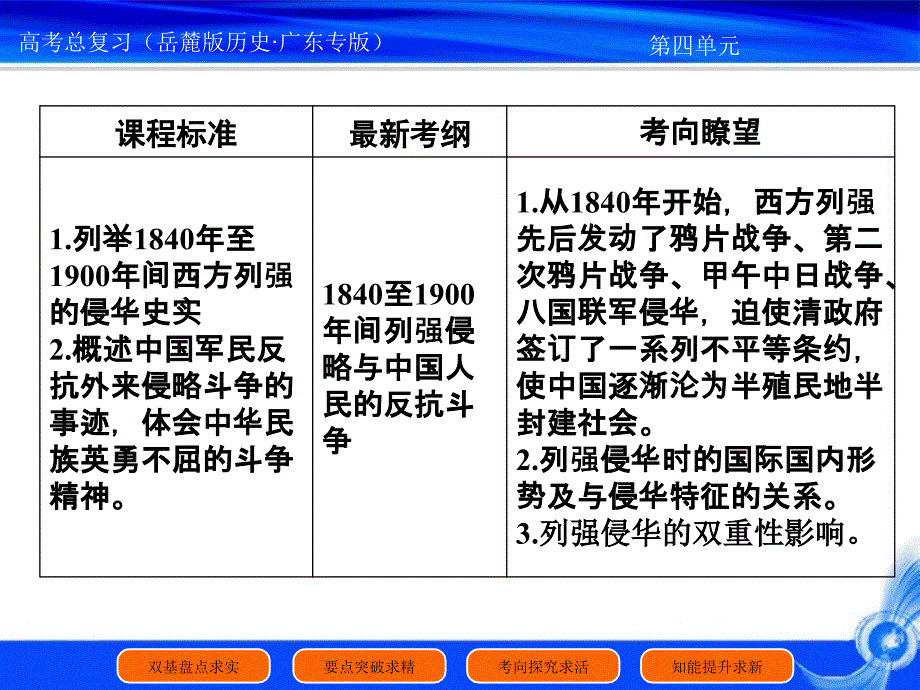 第讲从鸦片战争到八国联军侵华_第4页