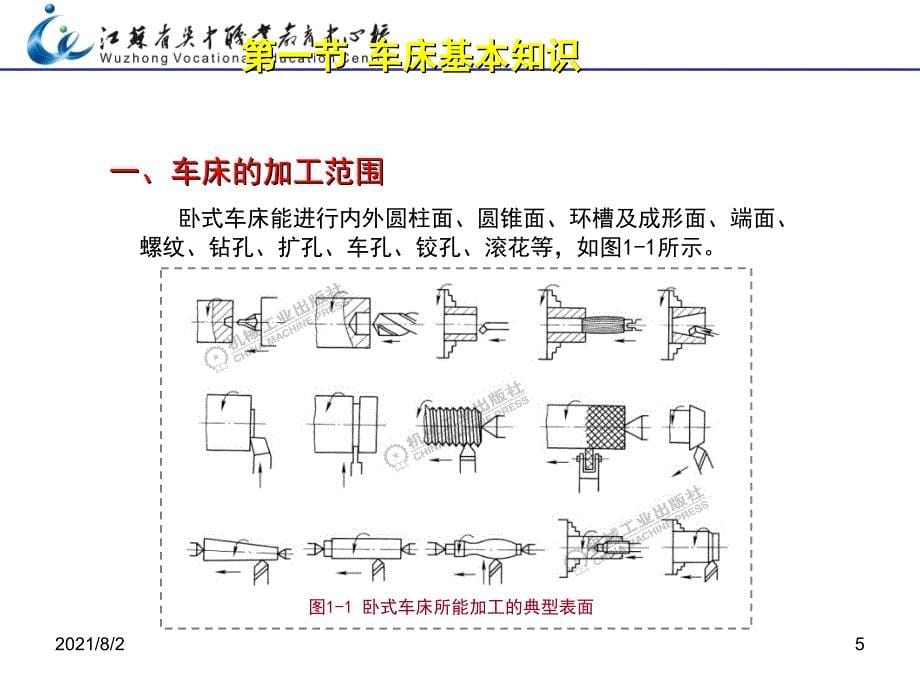 车工基本知识课件幻灯片_第5页