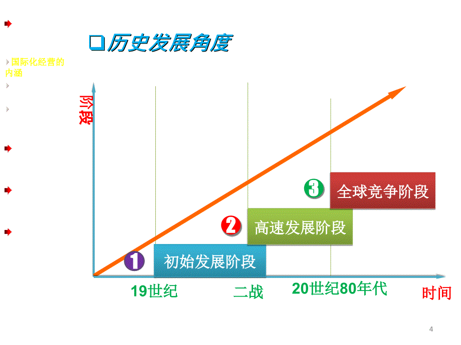 三章全球化管理_第4页