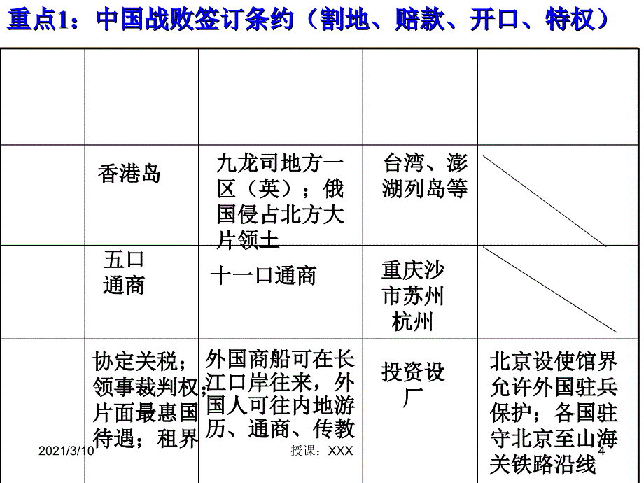 近代中国的觉醒PPT参考课件_第4页