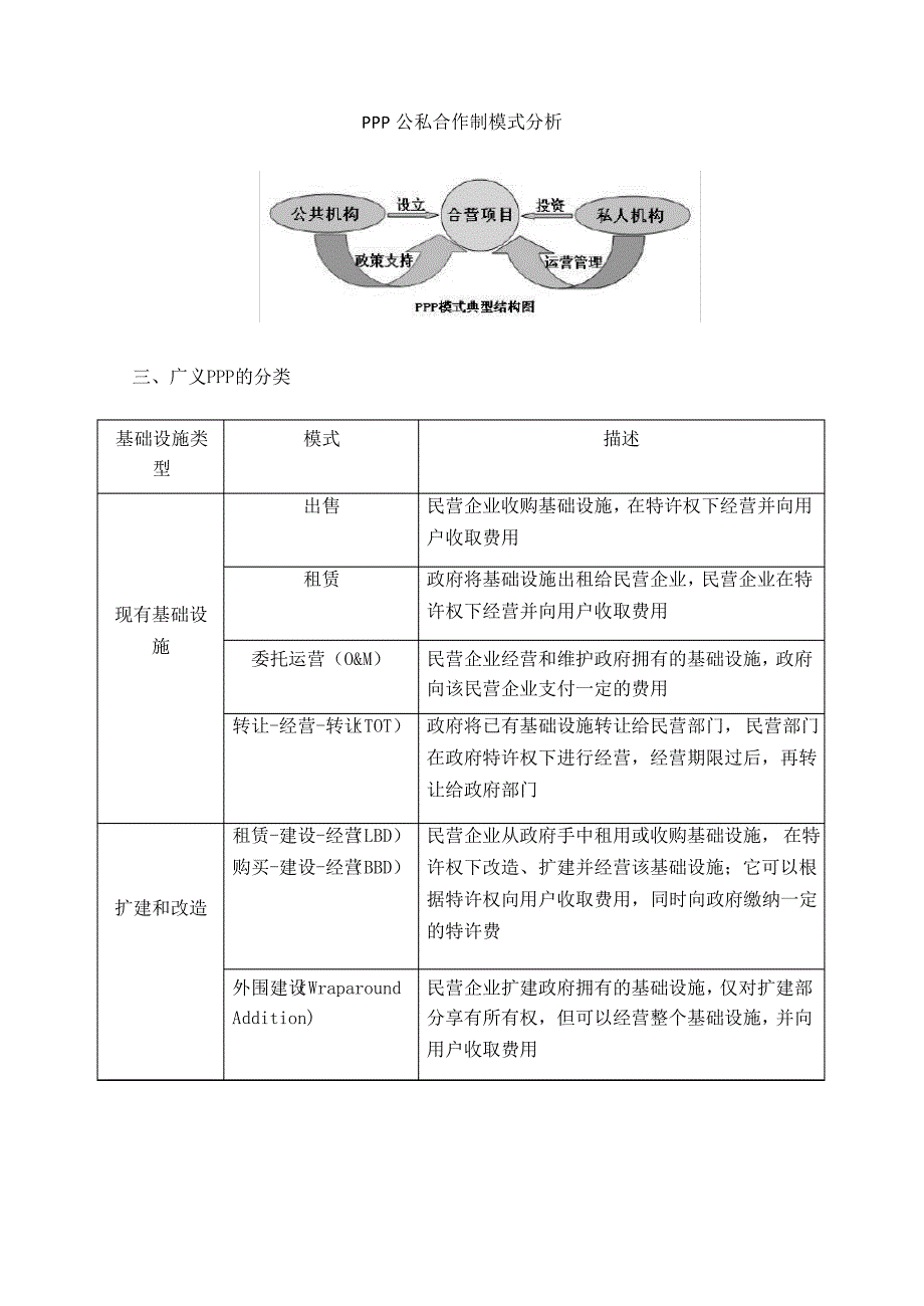 PPP公私合作制模式分析_第3页