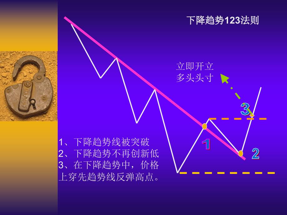 主力操盘手法宝著名的法则和B法则_第3页