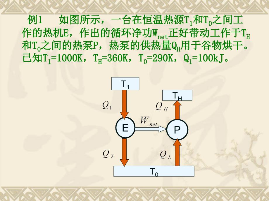 热力学第二定律例题课件_第1页