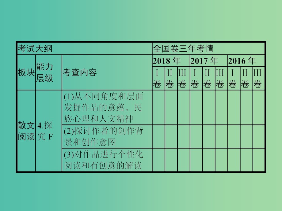 2019版高考语文一轮复习第一部分现代文阅读专题三文学类文本阅读--散文课件.ppt_第4页