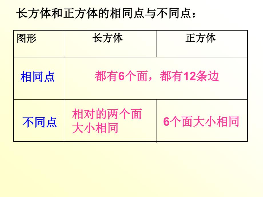 总复习（认识图形和钟表）课件_第3页