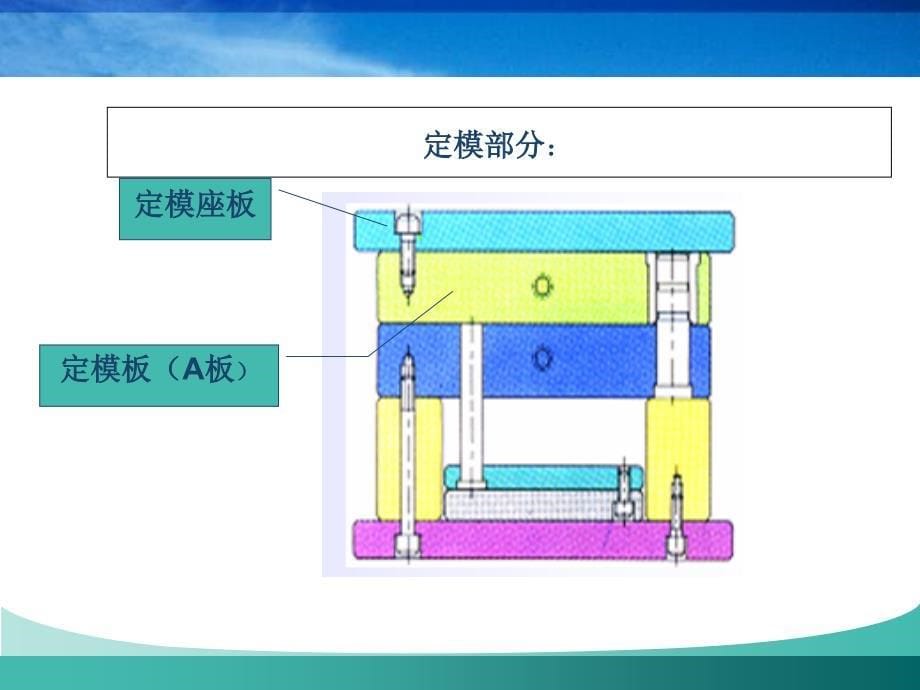 注射模具模架的选用PPT课件_第5页