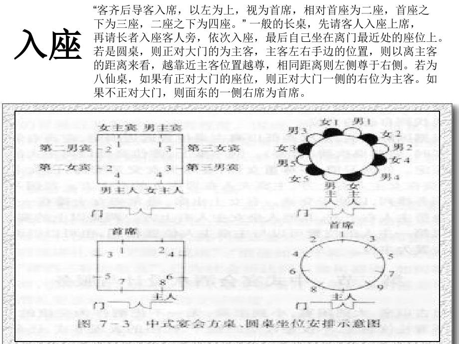 中西餐餐桌礼仪_第4页