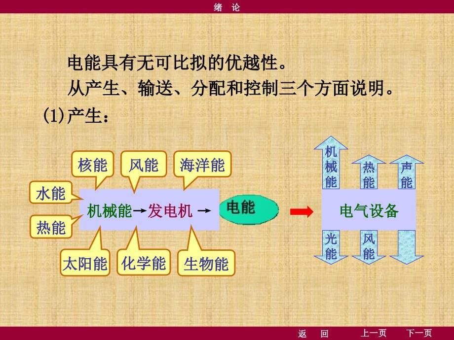 电工技术绪论-精品文档资料整理_第5页