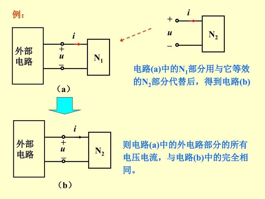 第2章演示文稿课件_第5页