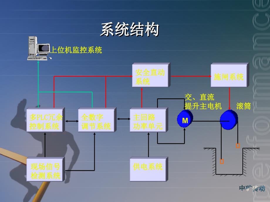 全数字控制技术在矿山大型电力拖动系统中的应用研究演示篇_第3页