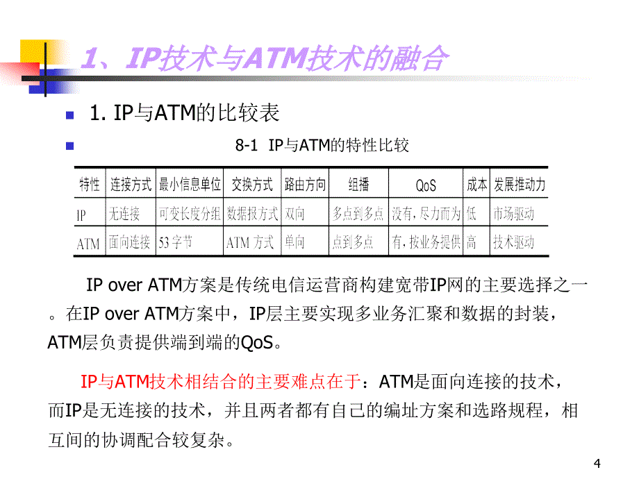 第八章IP交换技术_第4页