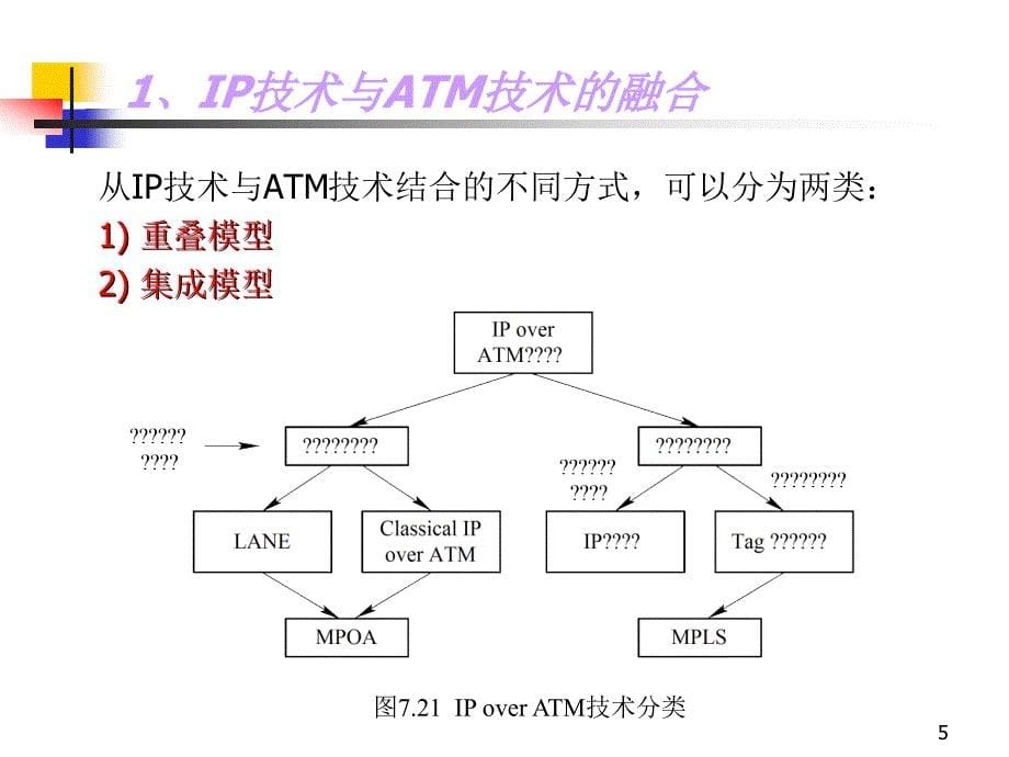 第八章IP交换技术_第5页