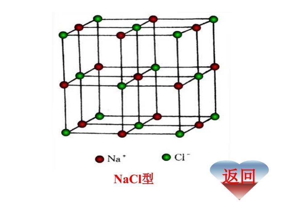 材料科学基础2-32-4离子共价晶体的结构.ppt_第5页