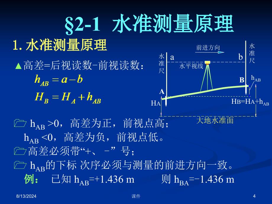 测量学课件第二章水准测量_第4页