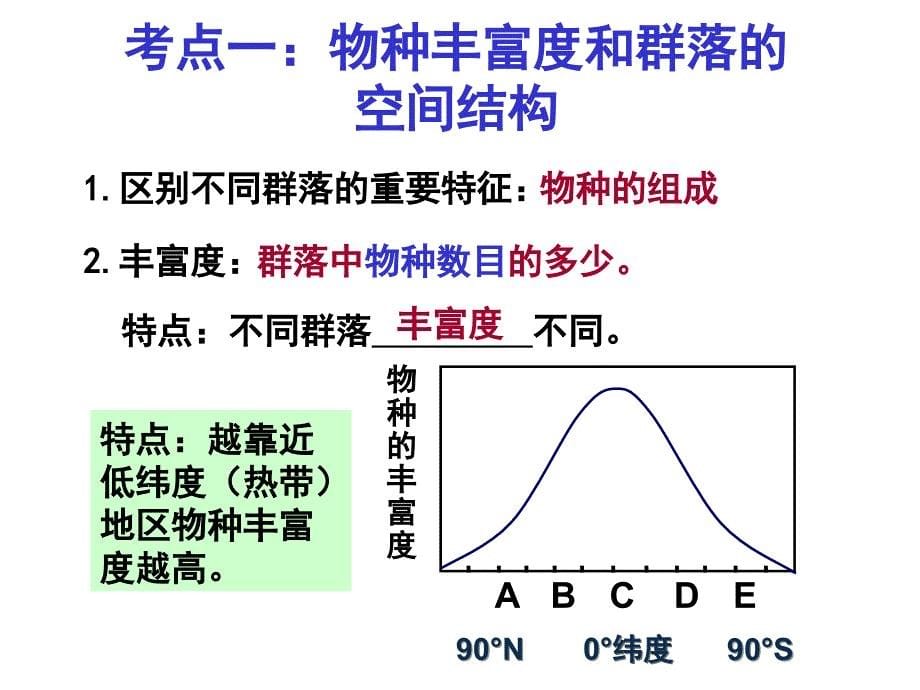 群落的结构_第5页