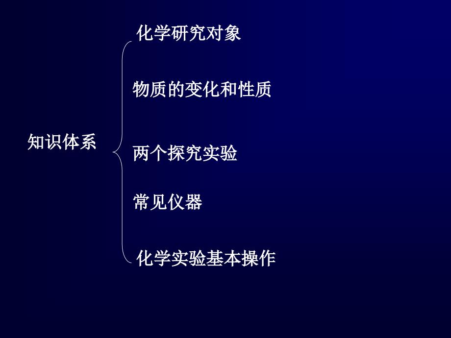 九年级化学一二单元复习课件_第2页