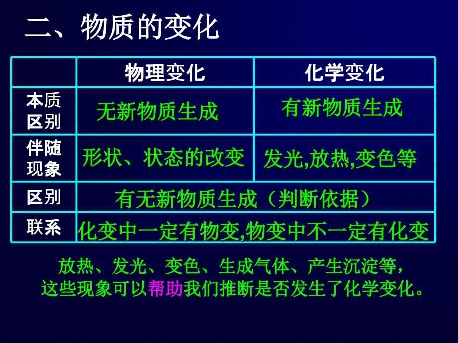 九年级化学一二单元复习课件_第5页