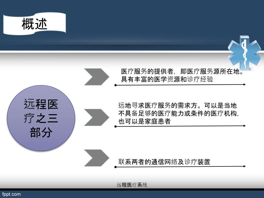 最新远程医疗系统_第4页