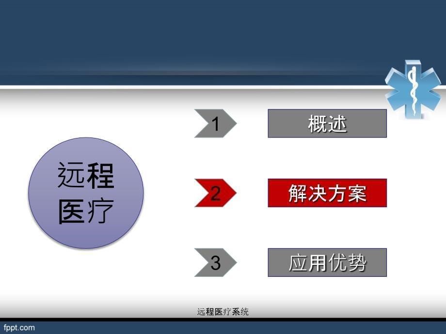 最新远程医疗系统_第5页