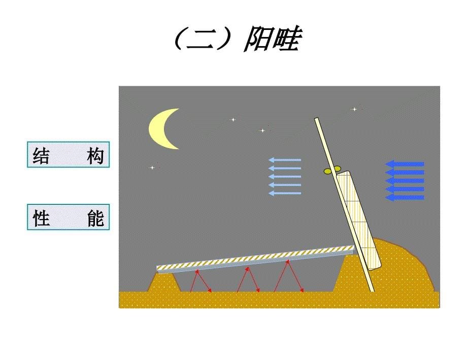 设施蔬菜优质高效栽培技术ppt课件_第5页